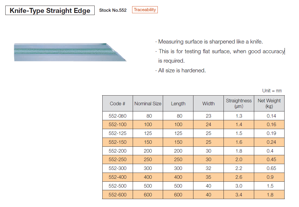 Ichiban Precision Sdn Bhd RSK RSK KnifeType Straight Edge